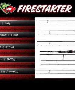 Lieblingsköder Firestarter Spinnrute Spoon Barsch Zander Hecht